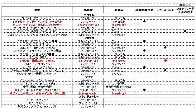 豆リスト