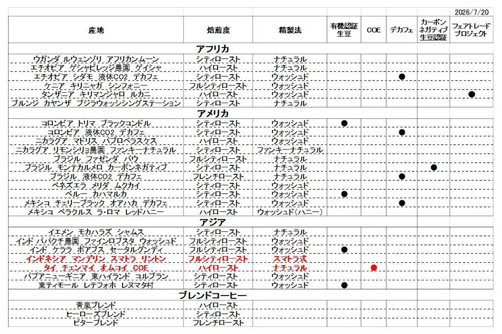 豆リスト