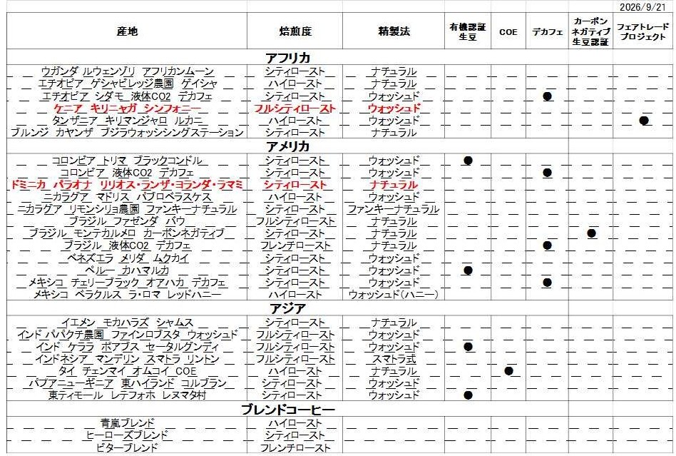 豆リスト