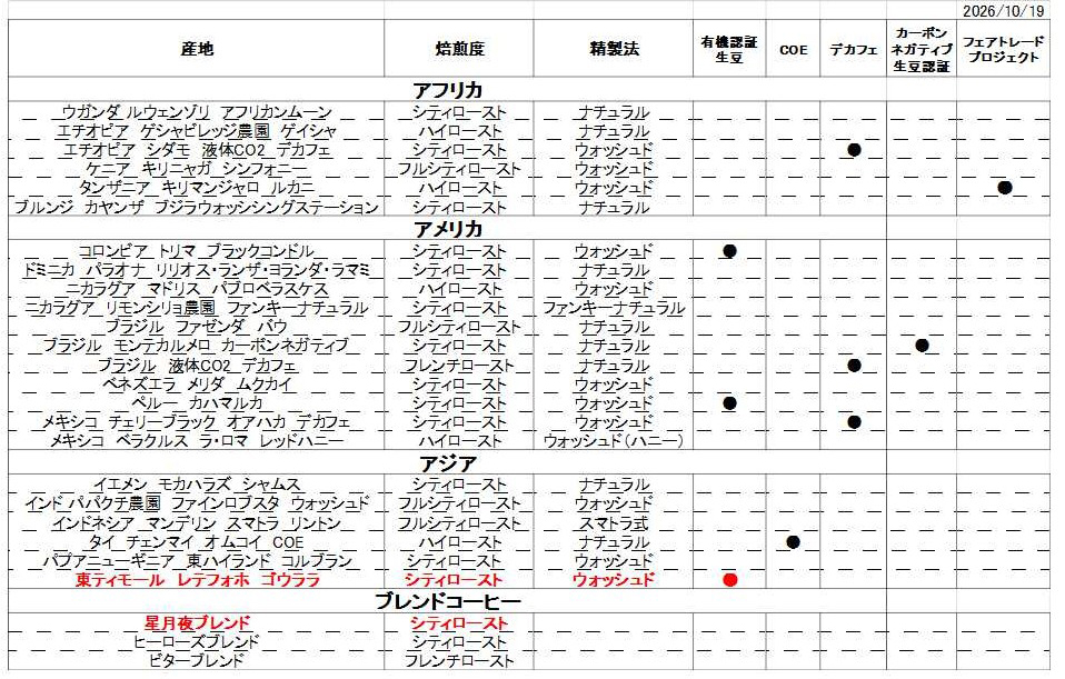 豆リスト