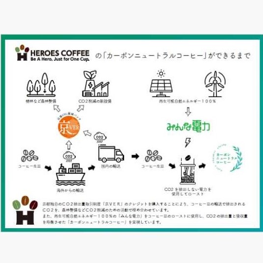 ブラジル モンテカルメロ カーボンネガティブ