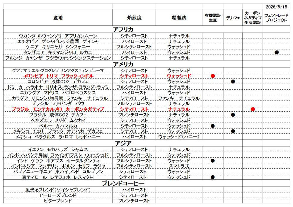 豆リスト